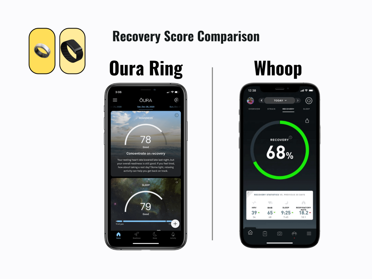 Oura Ring Vs Whoop Comparison Close Enough Features But Different