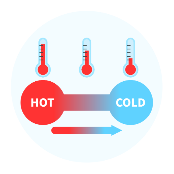 thermal charging