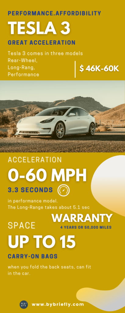 Infographics_Tesla3