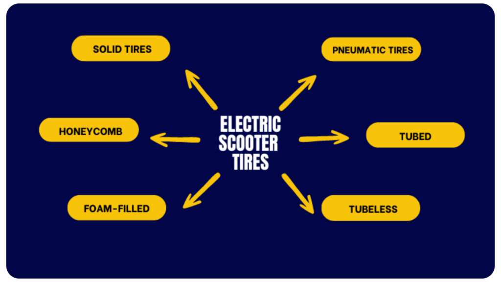 electric scooter tires infographic