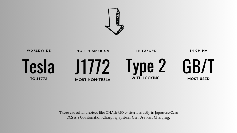 Options that are available in EV charging Adapters