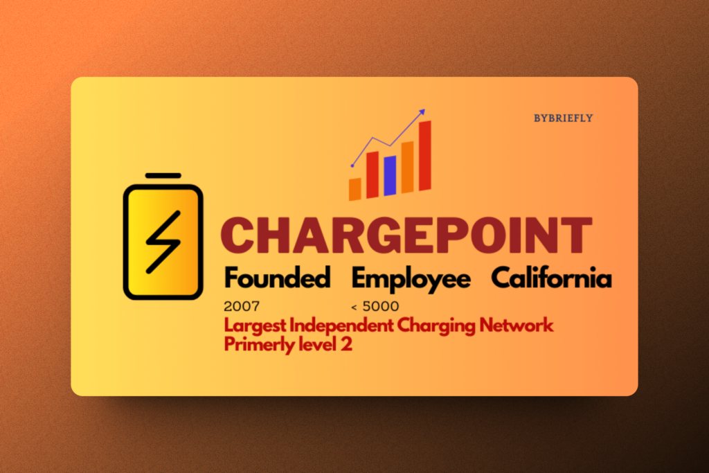 Chargepoint EV charging company.