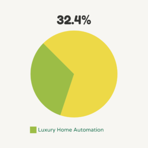 Luxury Home Automation: The Ultimate Guide to Smart Homes – BY BRIEFLY - Automation In Scandinavian Luxury Properties