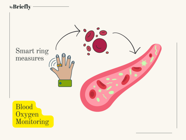 Smart Ring Benefits: Why Should You Even Consider One? – BY BRIEFLY