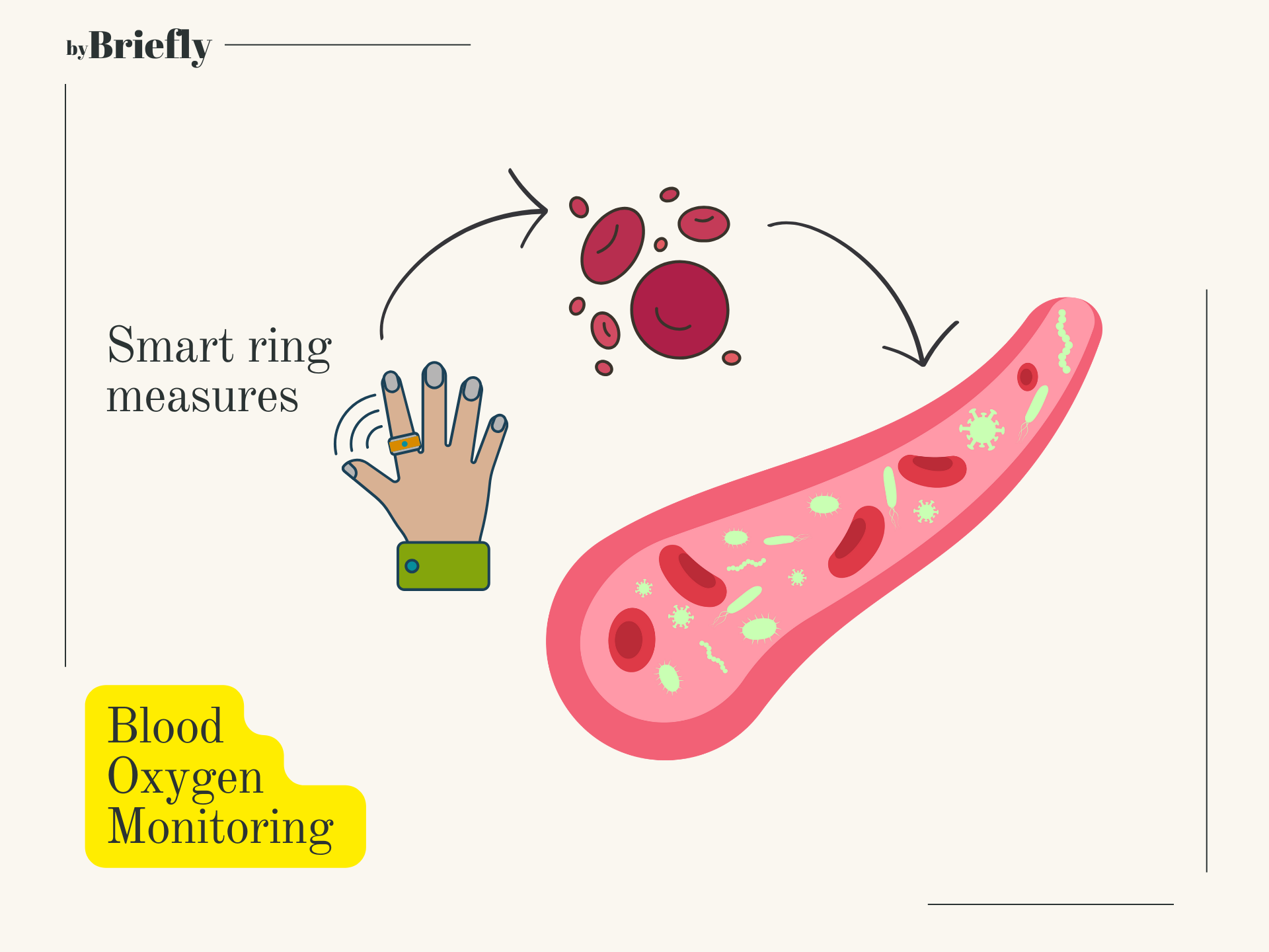 Blood oxygen monitoring by smart rings have many benefits 