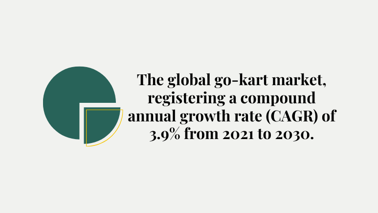 infographic about the growth of go kart market