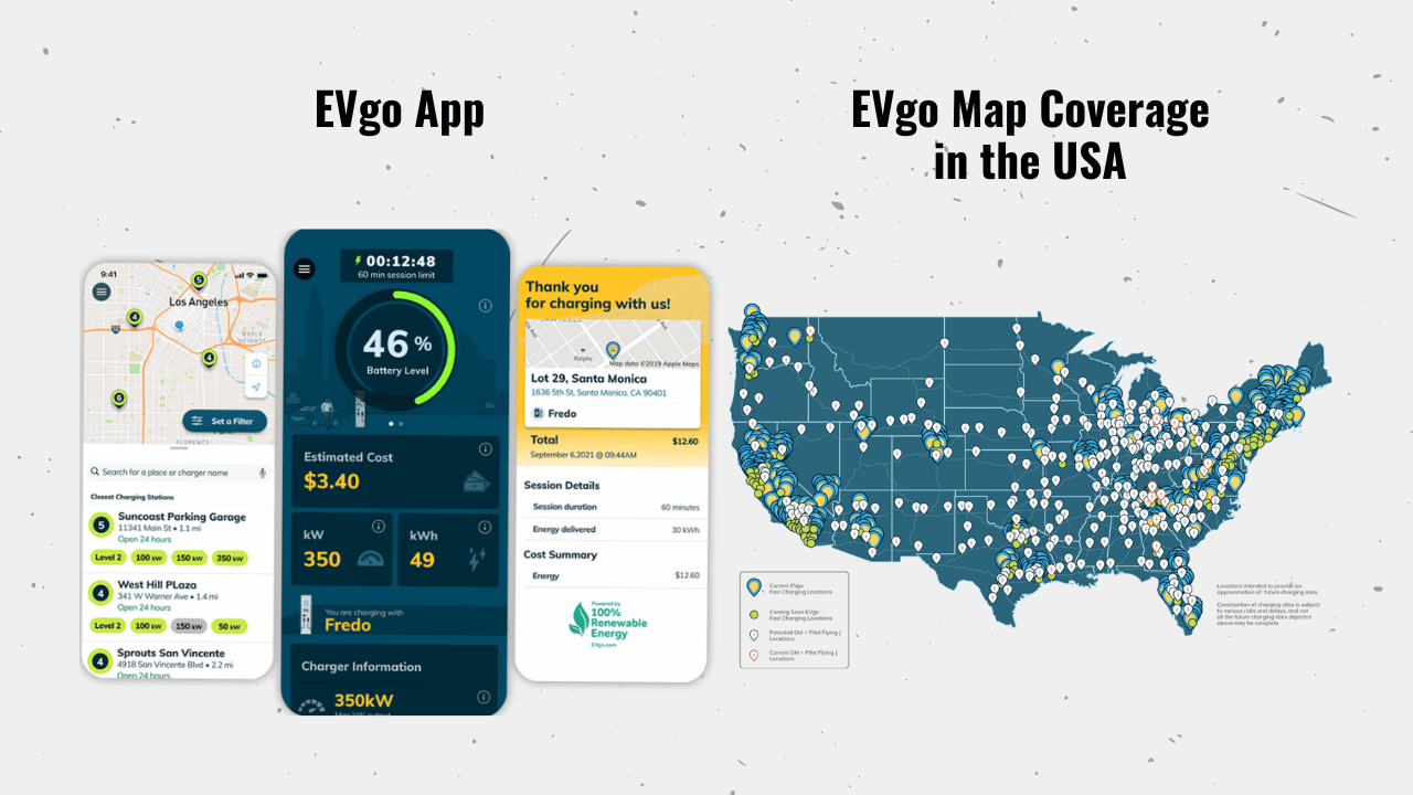 The EVgo App interface is showcased along with EVgo's charging network map across the USA. On the left, the app displays a map of Los Angeles with various charging station filters, a battery level indicator at 46%, and an estimated cost of $3.40 for a charging session. The middle image presents a receipt thanking a customer for charging, including session details. The right side features a map highlighting the extensive coverage of EVgo charging stations throughout the United States, with symbols indicating different charger types.
