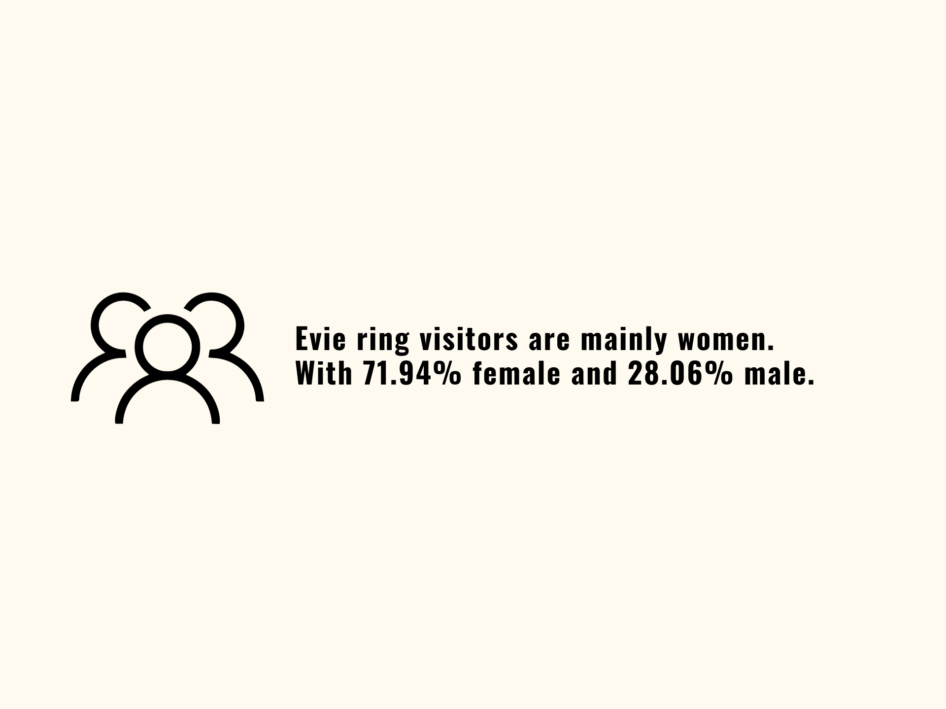 evie ring visitors by gender