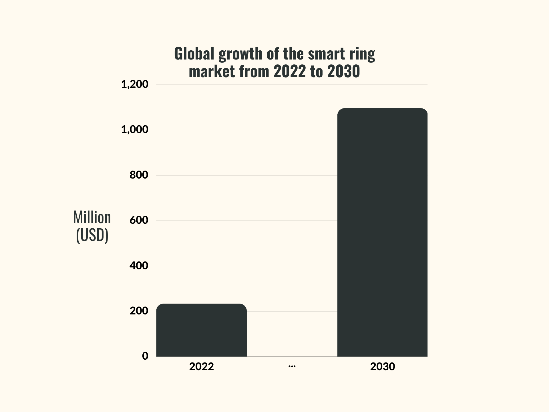 market growth of smart ring 