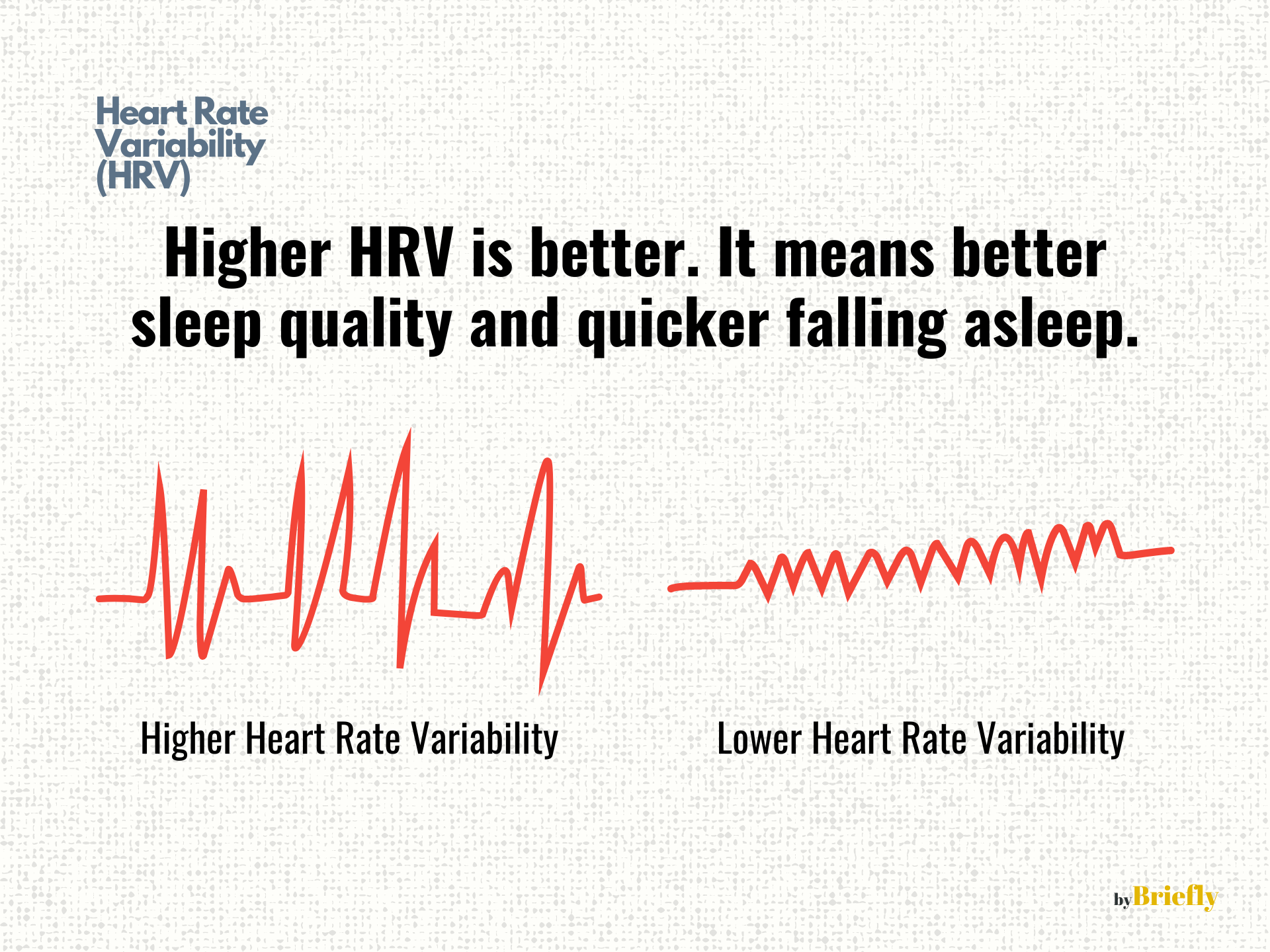 higher HRV in smart ring members