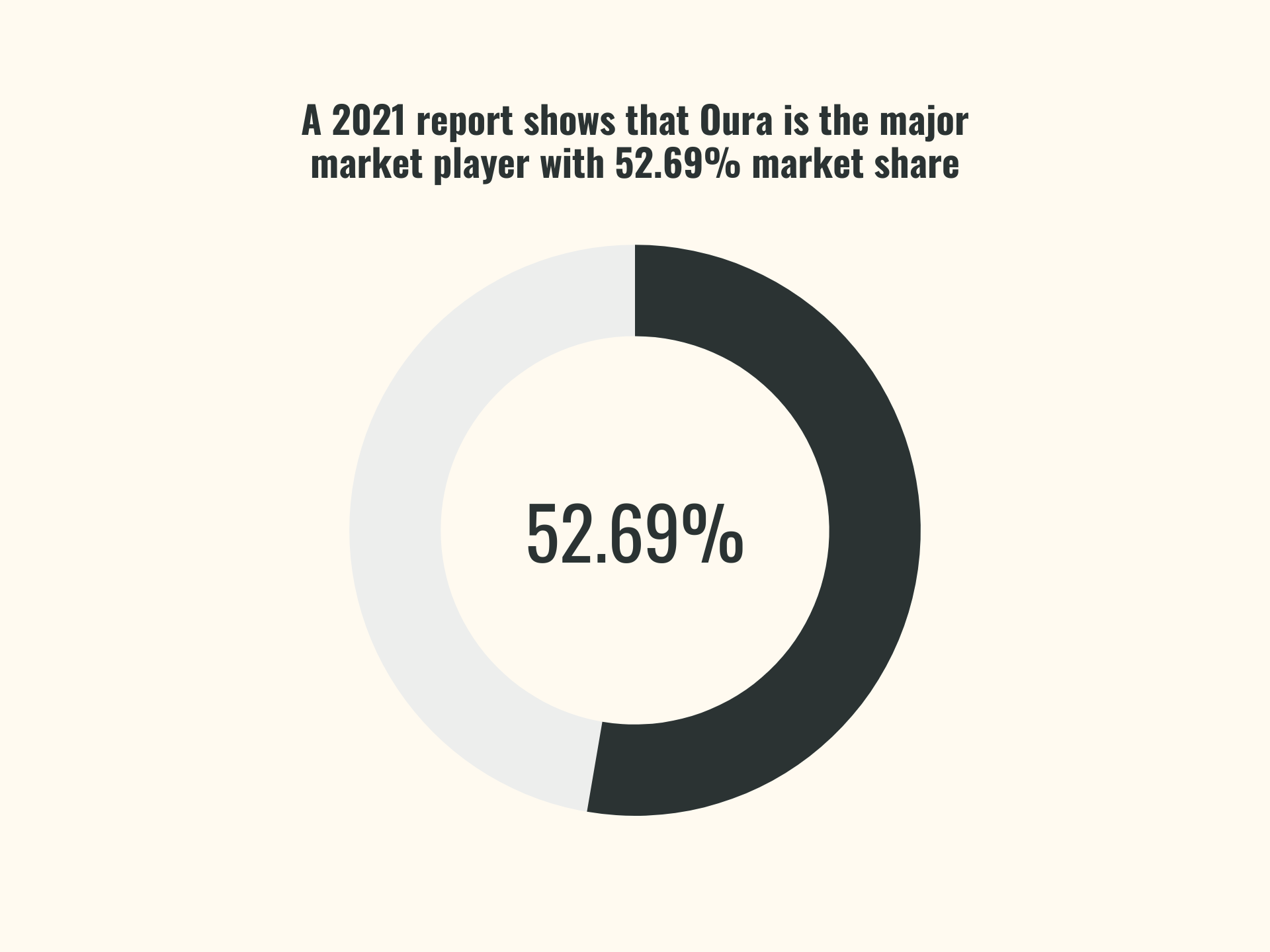 oura market share in 2021