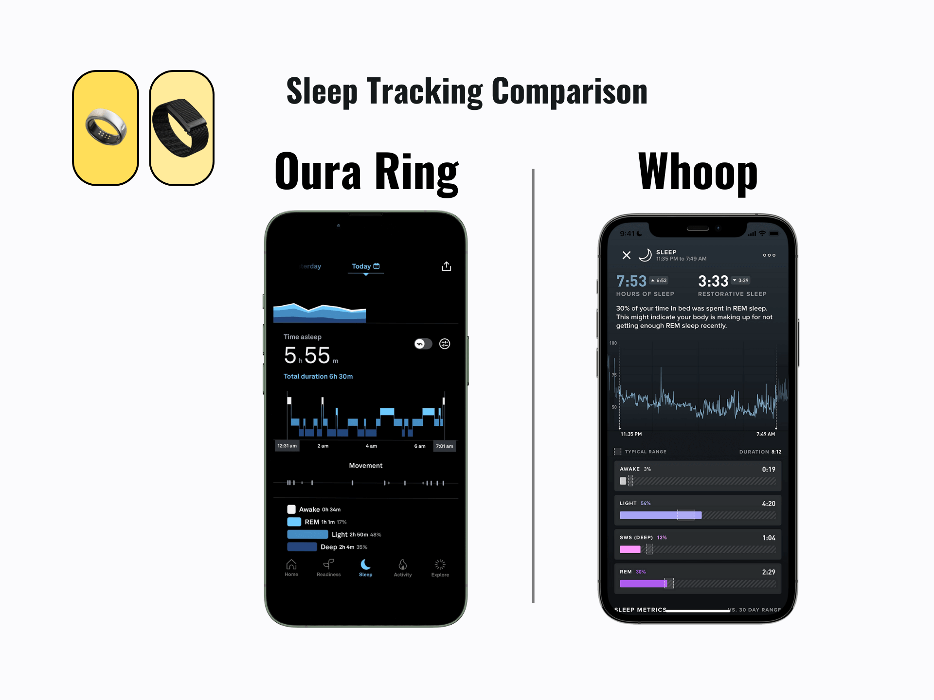 Side by side comparison of sleep information provided by Oura ring and Whoop