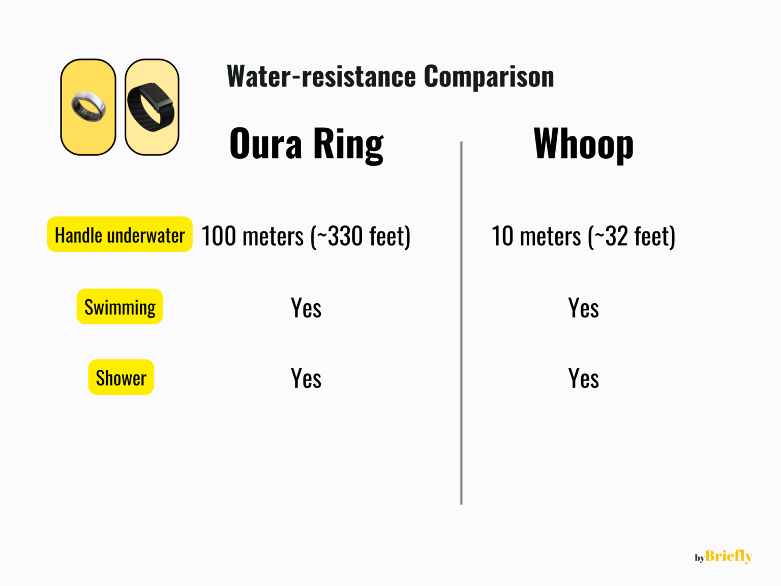 Oura Ring vs Whoop (Comparison): Close Enough Features But Different ...